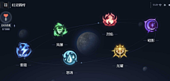 Astroxuan采集到羁绊