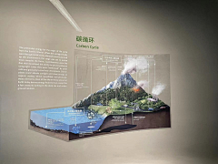 SNLQTMpS采集到展墙展板