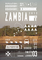 Zambia travel infographics