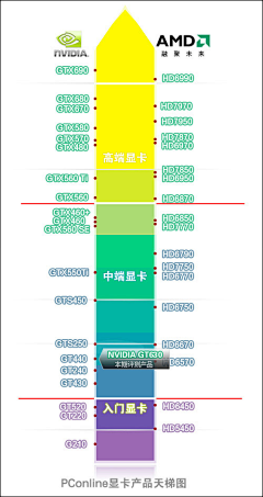 鸢_戾天采集到3C数码&Apps