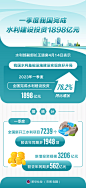 图表：一季度我国完成水利建设投资1898亿元_图解政策_中国政府网