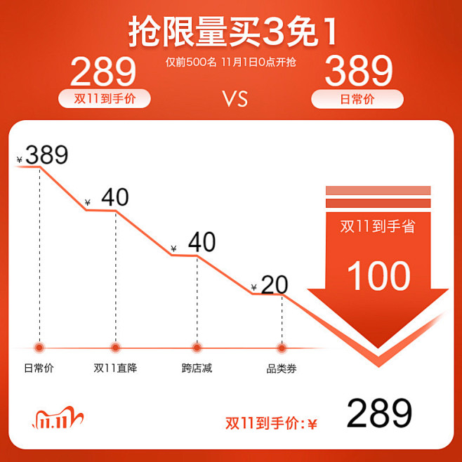价格曲线