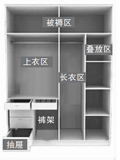 让我们掀开你的头盖骨采集到装修