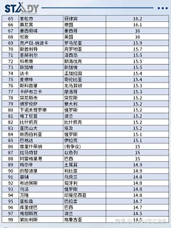 JillianKING采集到杭州房价