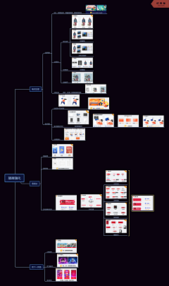 ifABCD采集到UI-文档