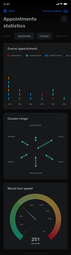 iliad丶采集到UI——Dashboard