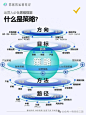 来自相册
