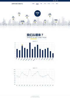 深林丶采集到图表