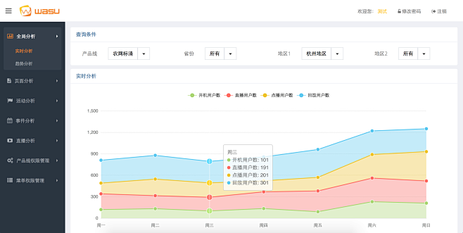 用户分析平台管理界面