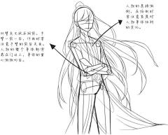 滚滚在魔都呢采集到绘板练习