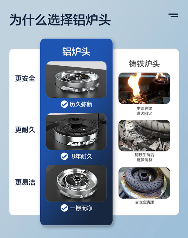 美的燃气灶双灶家用煤气炉灶不锈钢天然气液...