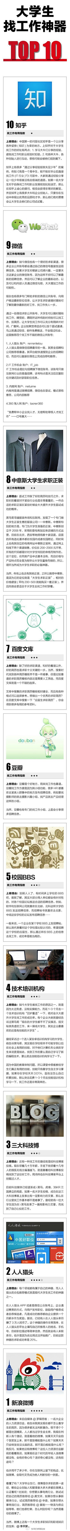 xuhuahua采集到百科