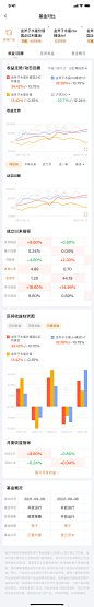 金融app/界面设计/UI/私募/基金对比默认