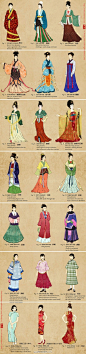 #古风素材# 中国历朝女性服饰（汉化:plurk@ 绵羊桃子）