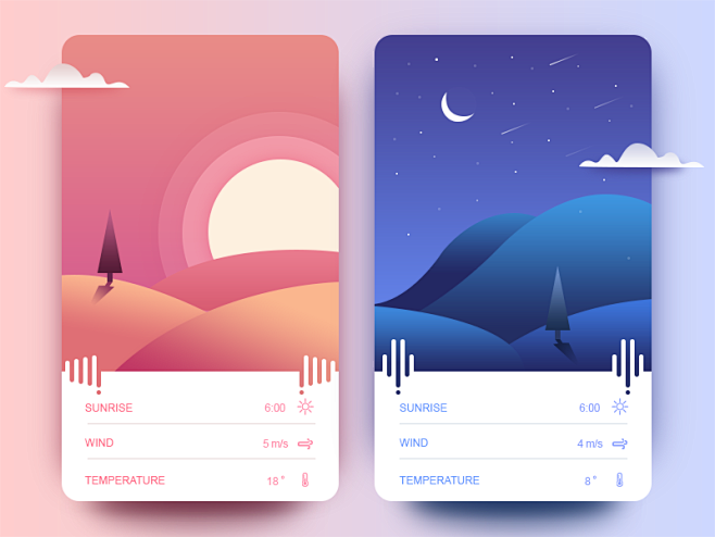 Day  & Night