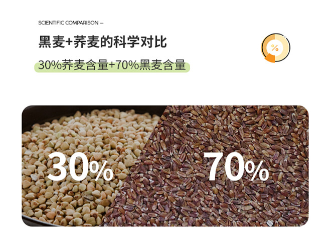 袋鼠先生荞麦面条低脂肪全麦杂粮面粗粮主食...
