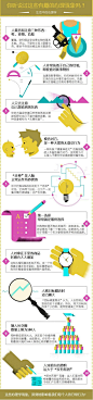 【你听过这些有趣的日常心理学么？】你有没感觉自己最容易注意的三种东西：性、食物、危险？不要忙着否认，反正也只是你自己心理知道！下面就通过一张图让你了解我们生活中那些有意思的心理学，#新技能get##新姿势##生活常识##百科#——e板会www.ebh.net