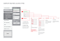 Weather Analytics Application : UX/UI redesing for a weather analytics application 