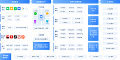 无言tingting采集到PC-云（网络架构图）