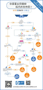 【云图网信息图汉化第50期】信息图制作小贴士