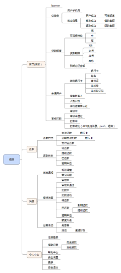 可乐（）采集到产品交互原型