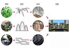 平——ANN采集到A景观——排版