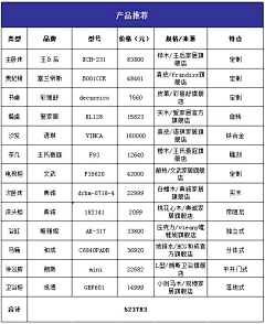 Kzdai22采集到案例库