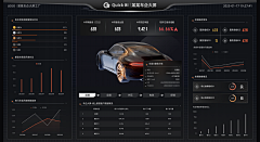TJohn采集到Dashboard