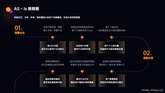 优秀PPT作品案例库_PPT制作灵感网站...