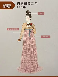 1️⃣8️⃣图不够放！大唐时尚穿搭全攻略 - 小红书