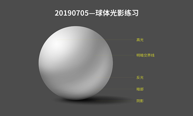 20190705球体光影结构练习