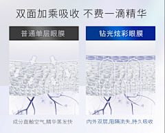 charyslriu采集到详情页-7水分/细胞图