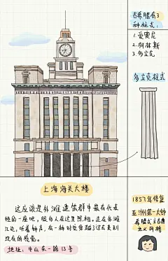 上海建筑图鉴-外滩13号海关大楼