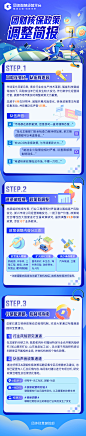 团财核保政策调整简报