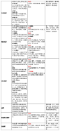 魔法学院-CMF-塑料成型工艺 - 普象网