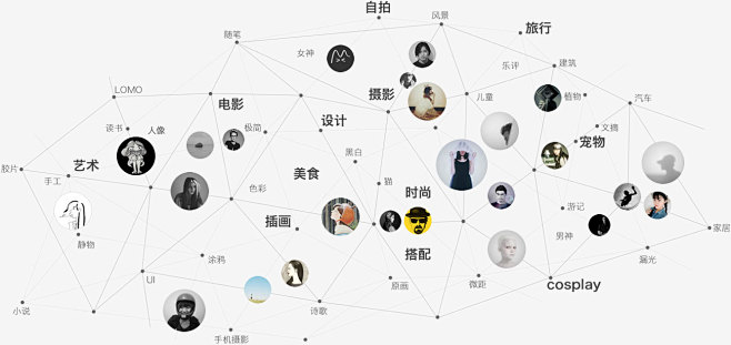 LOFTER | 乐乎