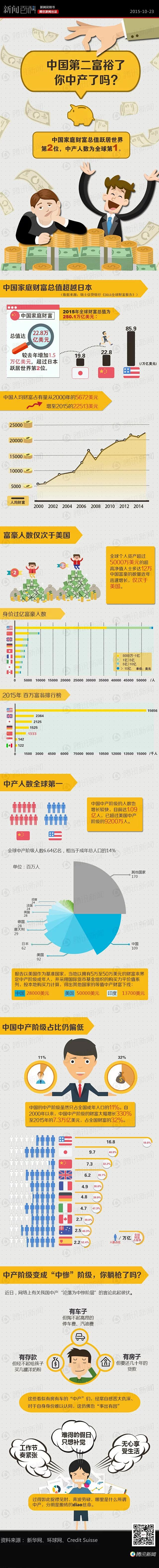 信息图，数据可视化，信息可视化，图表新闻...