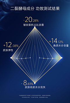 辰雪恋歌采集到【美妆详情】功效数据