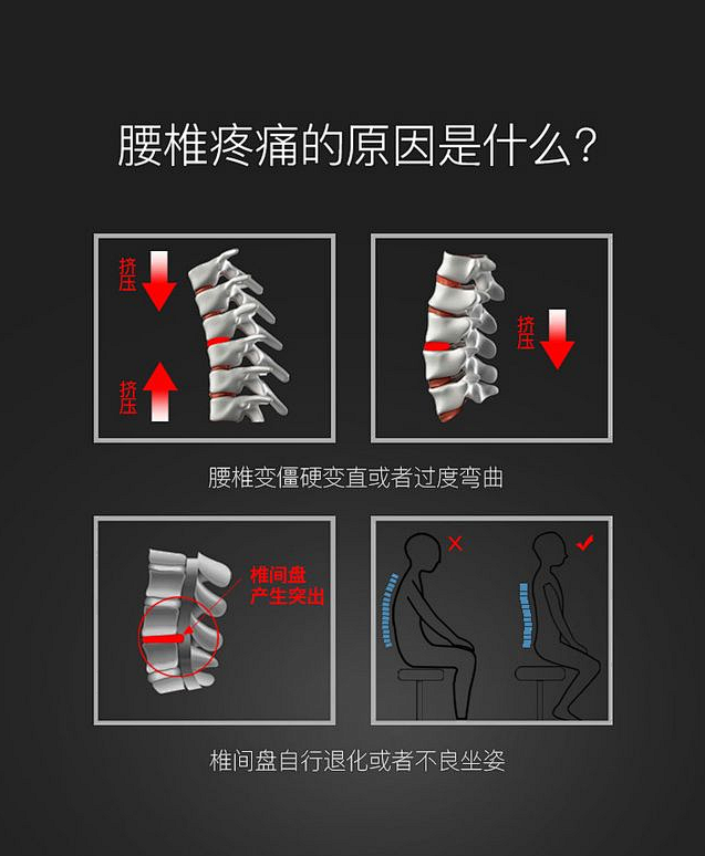 永一腰椎间盘腰肌突出护腰带腰间盘劳损薄款...