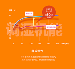 不知何许采集到电商-3C详情