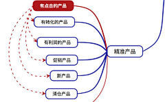 不懂天的白采集到小技巧