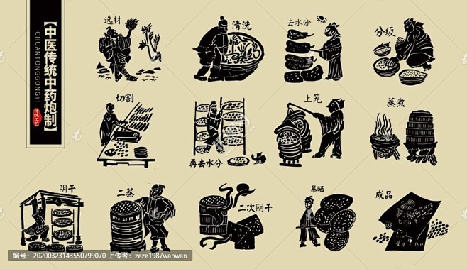 中医传统中药炮制