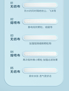 卖点提炼师采集到口罩