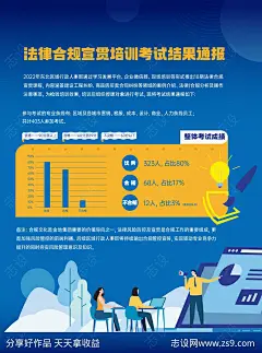法律考试成绩公布海报展板 -源文件-志设网-zs9.com