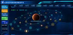 QWazXRks采集到数据大屏