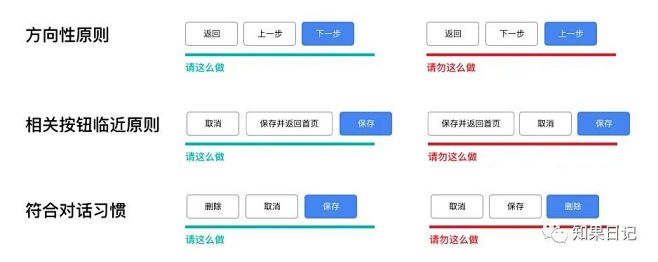如何设计B端按钮？来看这篇高手总结！