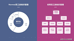 辛和荑采集到PPT