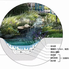 冬眠的团子采集到施工工艺