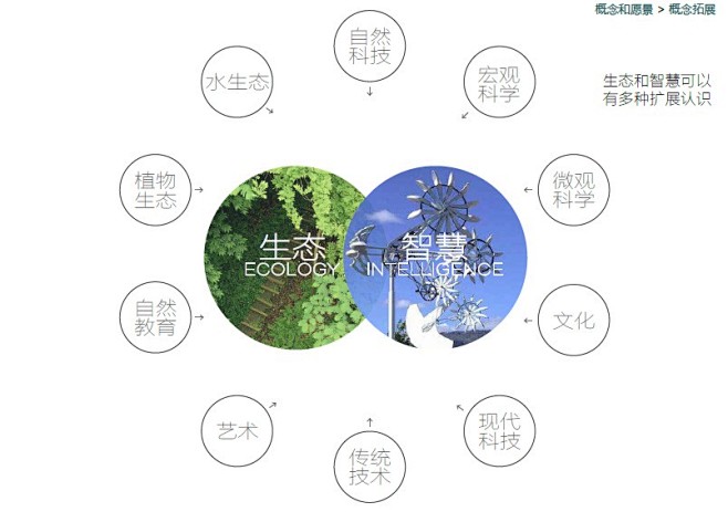 极简现代主义市政公园-生态智慧中央公园概...
