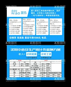 菜鸟驿站卡片名片  - 源文件下载【酷图网】菜鸟,驿站,卡片,名片,可编辑